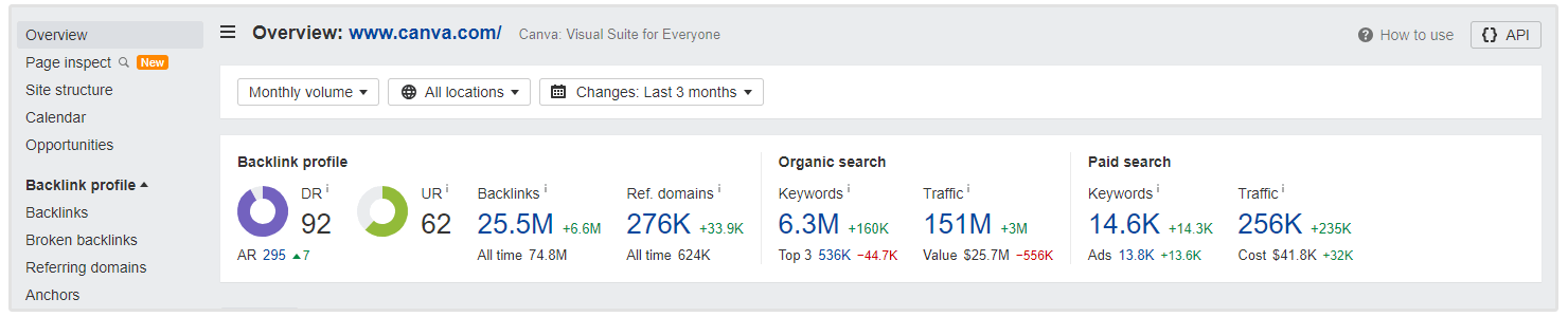 canva seo statistik